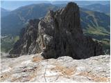 Parkplatz Erichhütte - Hochkönig